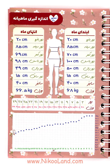 اندازه گیری، رژیم غذایی، لاغری، رژیم لاغری