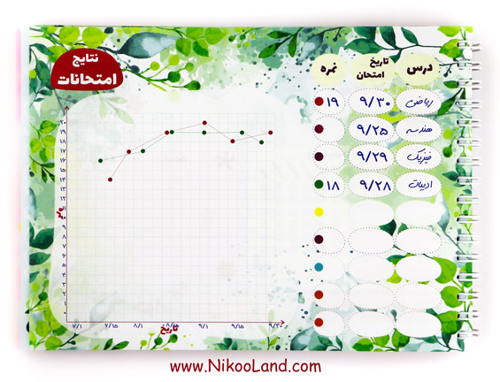 نتایج امتحانات، پلنر تحصیلی، نمرات عالی باپلنر تحصیلی، برنامه ریزی تحصیلی